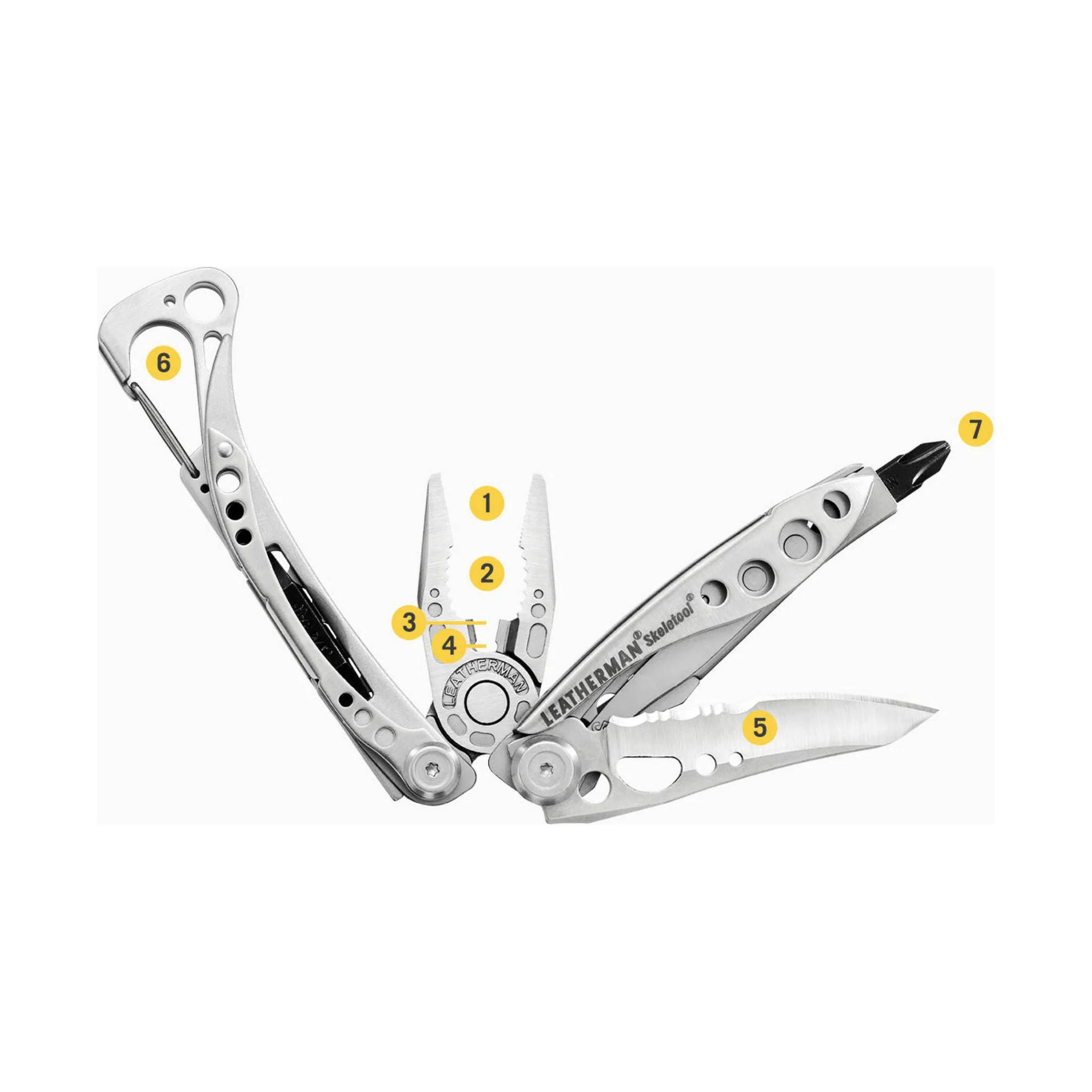 Leatherman Skeletool - Grey - Image 5